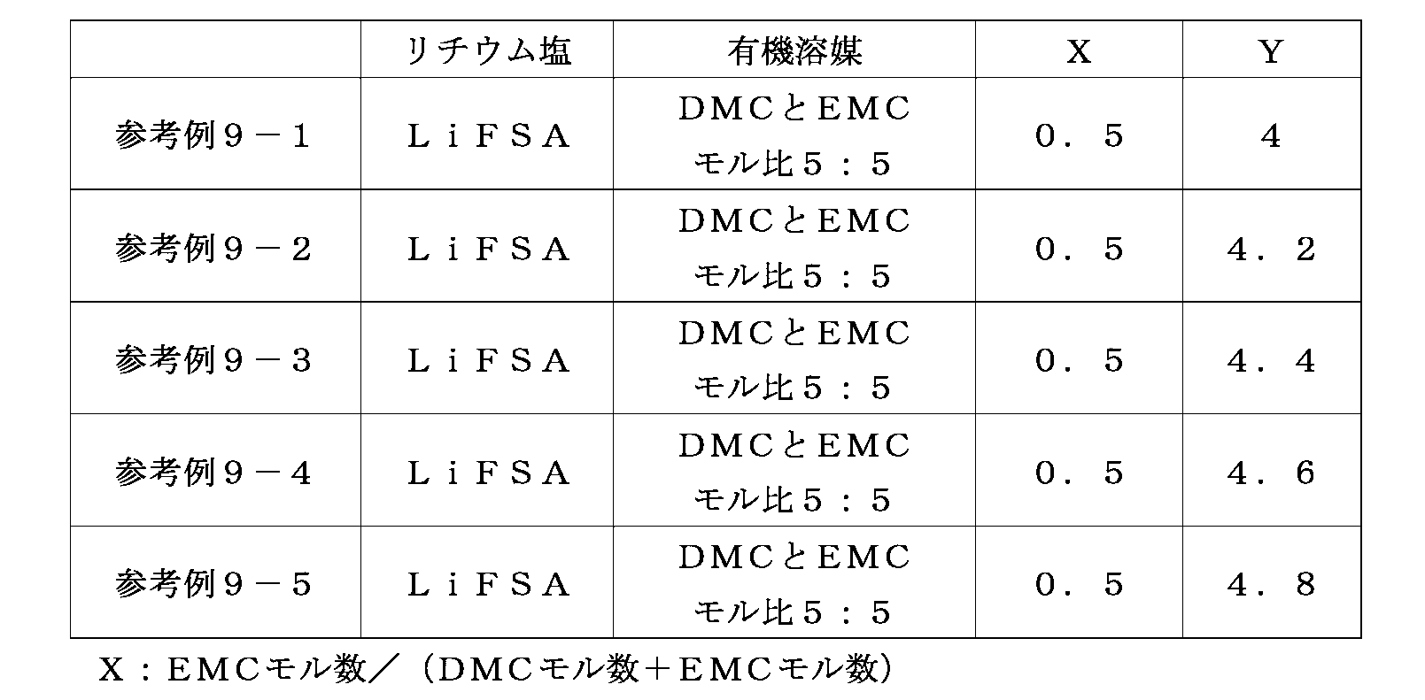 Figure JPOXMLDOC01-appb-T000012
