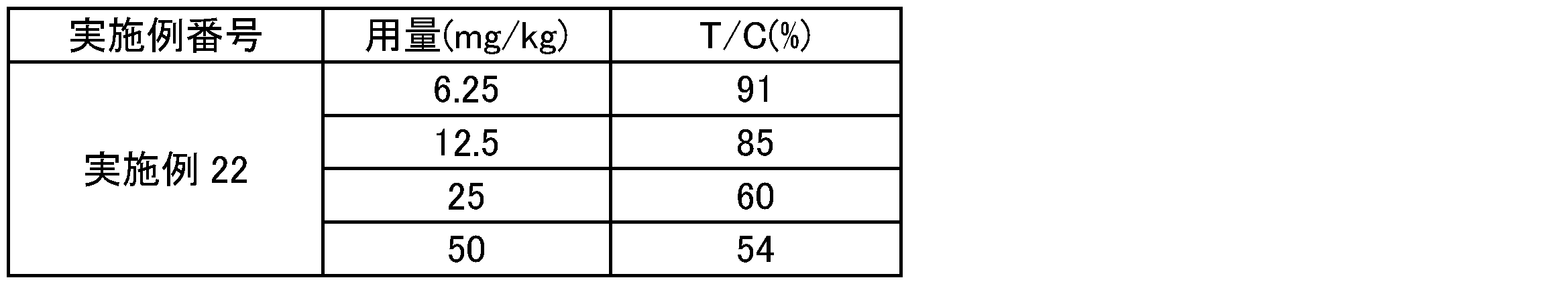 Figure JPOXMLDOC01-appb-T000244
