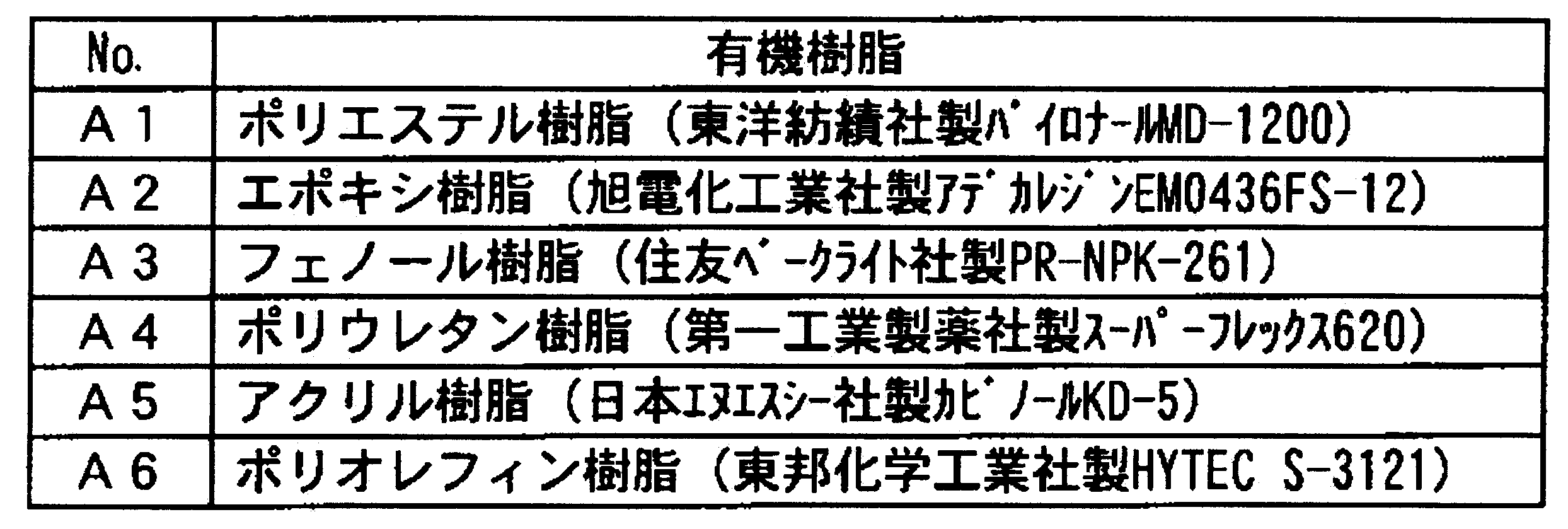 Figure JPOXMLDOC01-appb-T000007