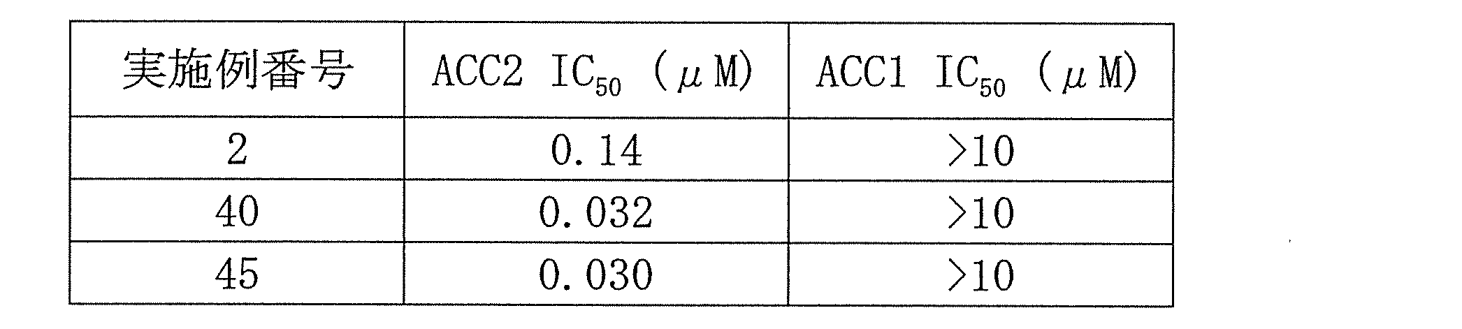 Figure JPOXMLDOC01-appb-T000061