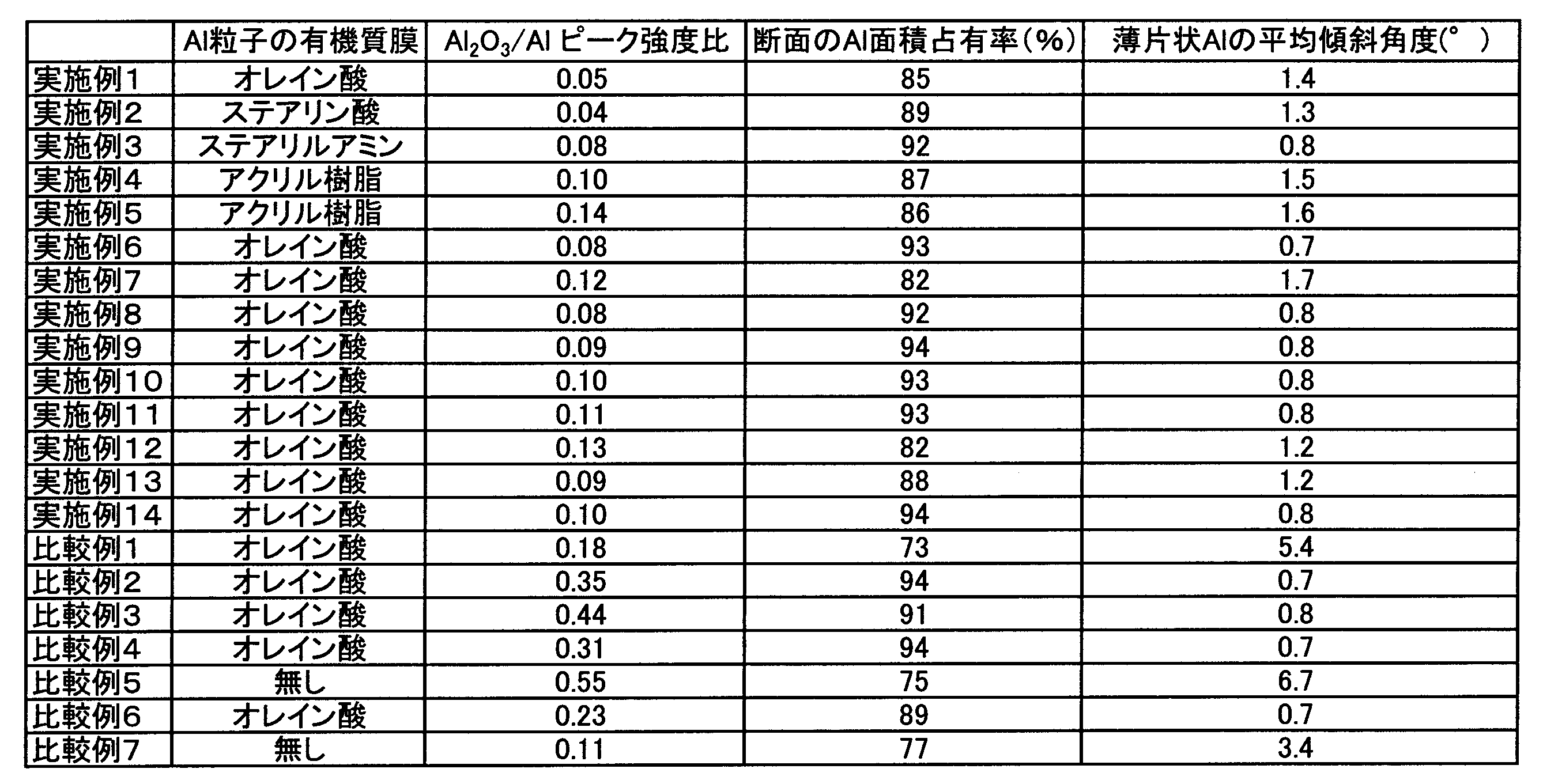 Figure JPOXMLDOC01-appb-T000002