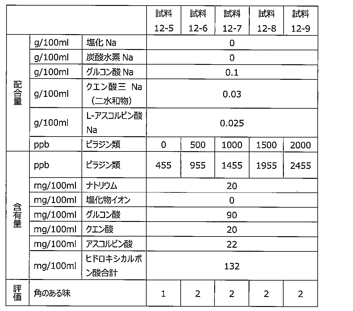 Figure JPOXMLDOC01-appb-T000013