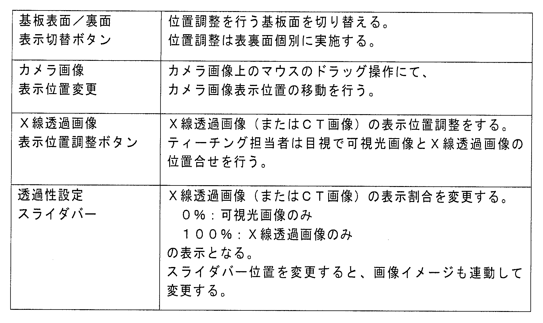 Figure JPOXMLDOC01-appb-T000001