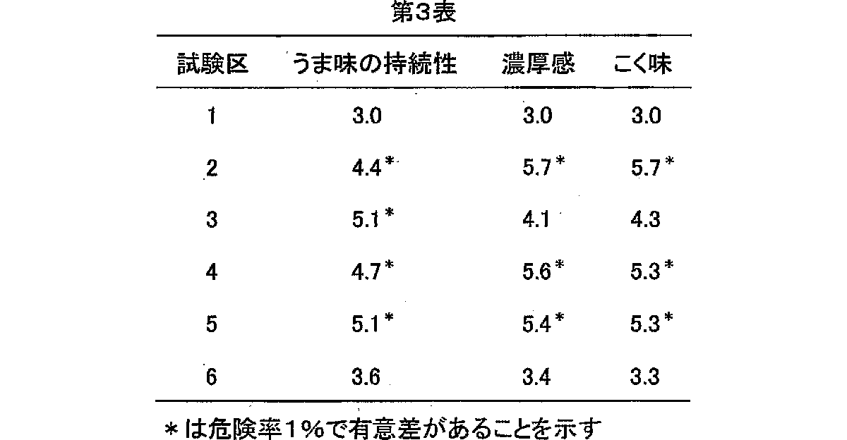 Figure 0004476219