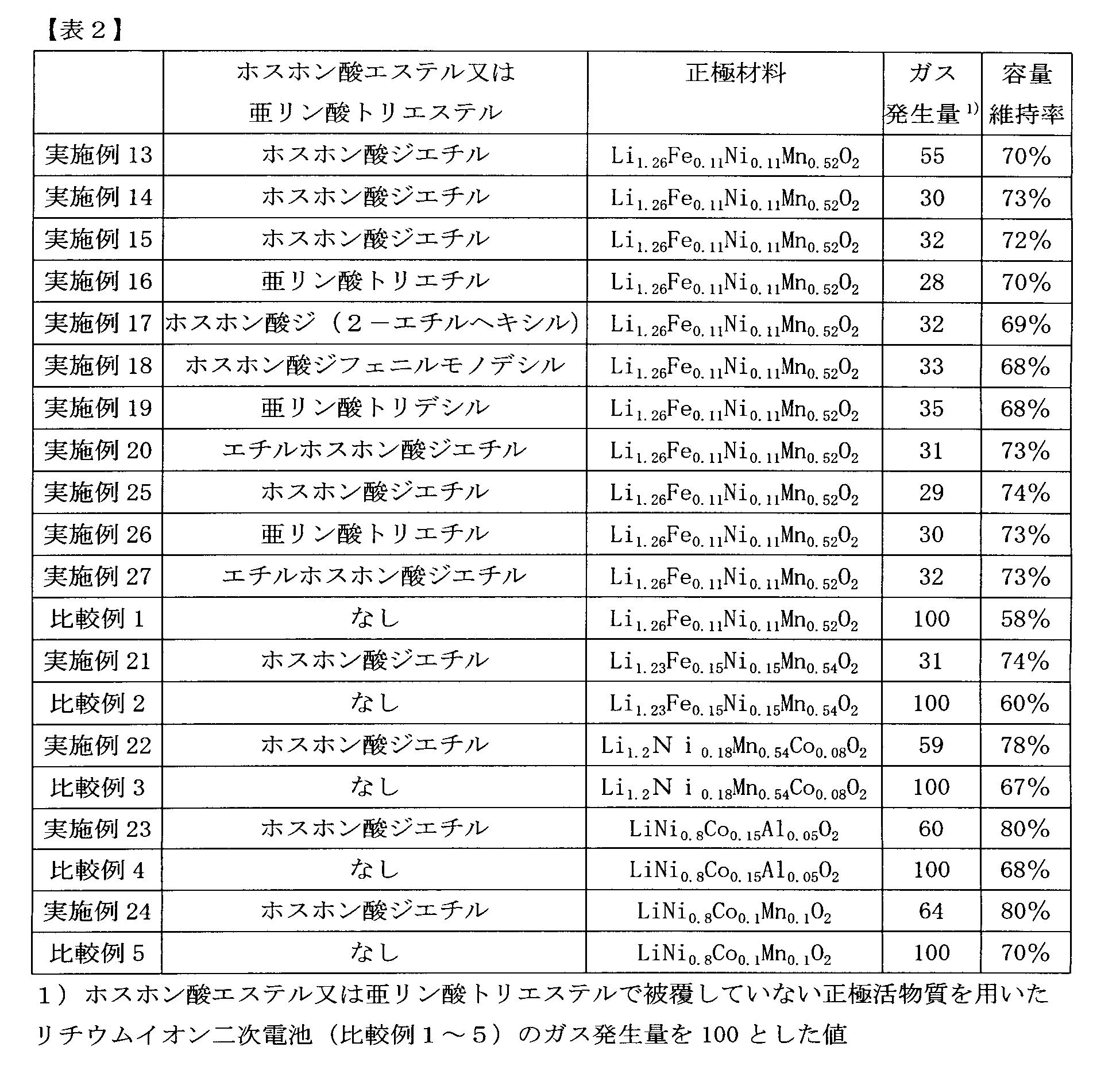 Figure JPOXMLDOC01-appb-T000039