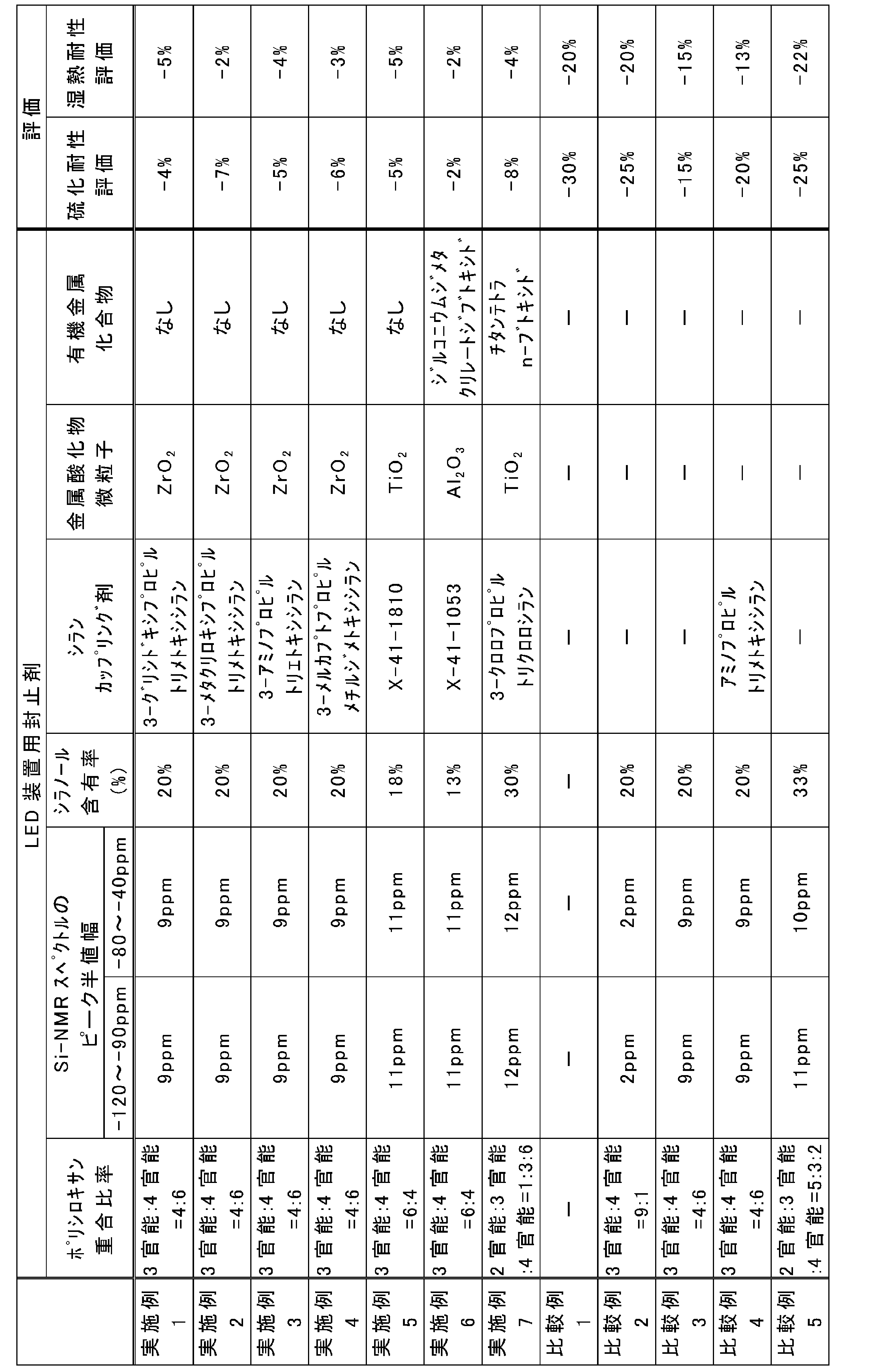 Figure JPOXMLDOC01-appb-T000001