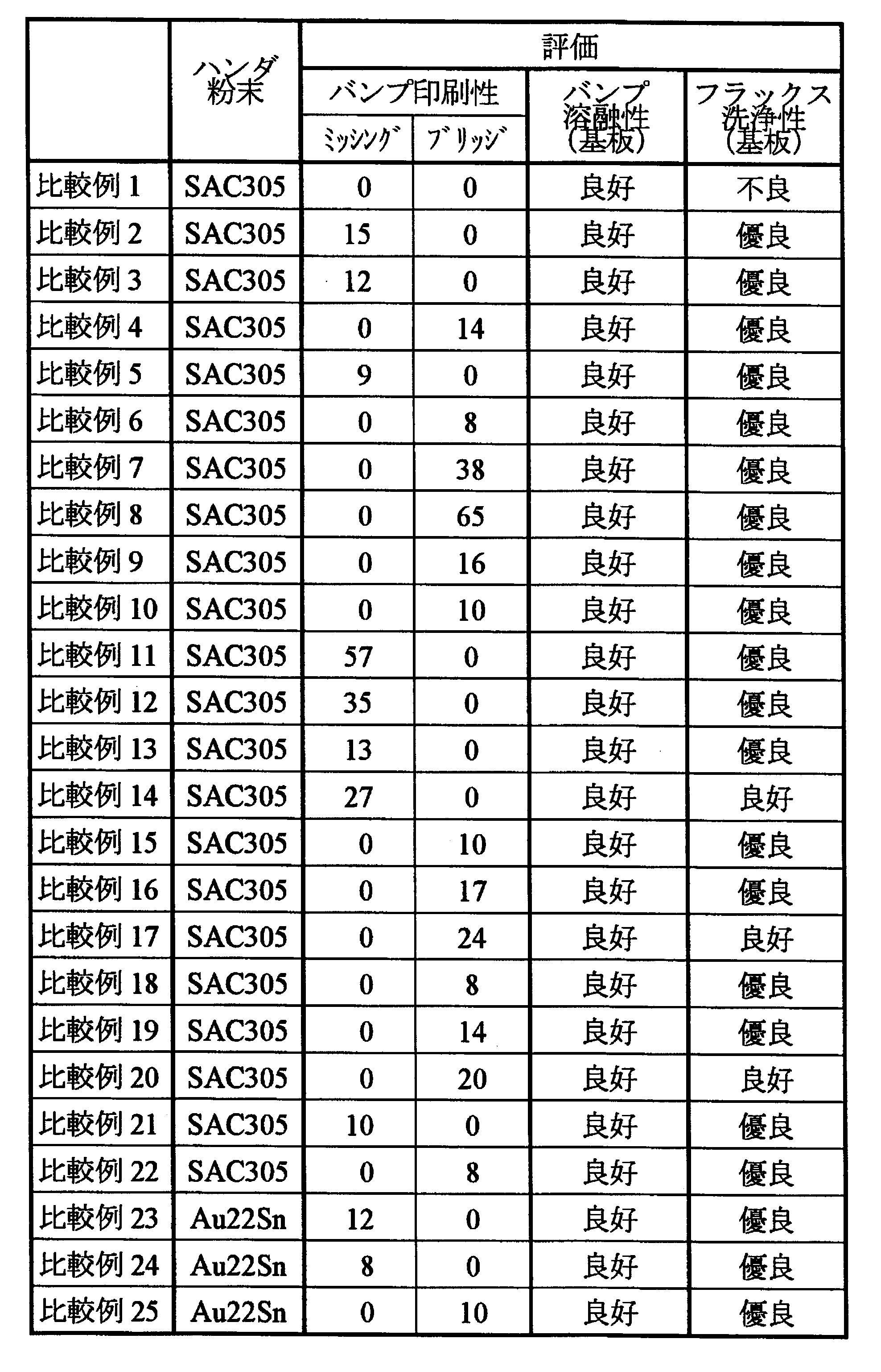 Figure JPOXMLDOC01-appb-T000010