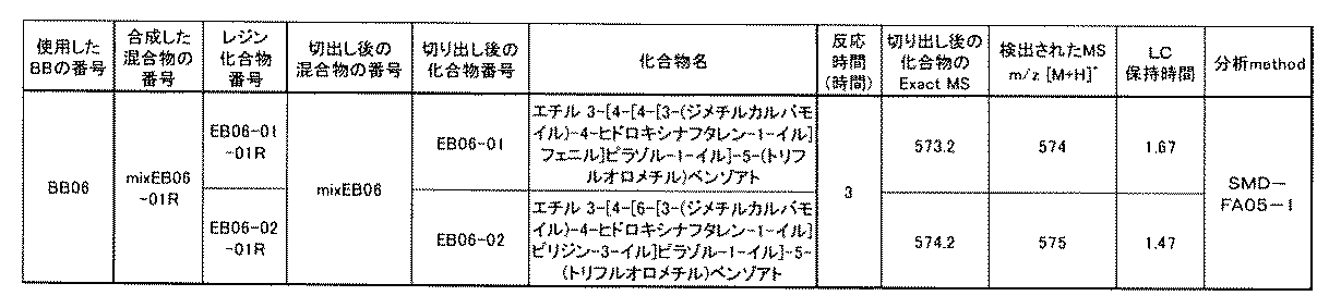 Figure JPOXMLDOC01-appb-T000596