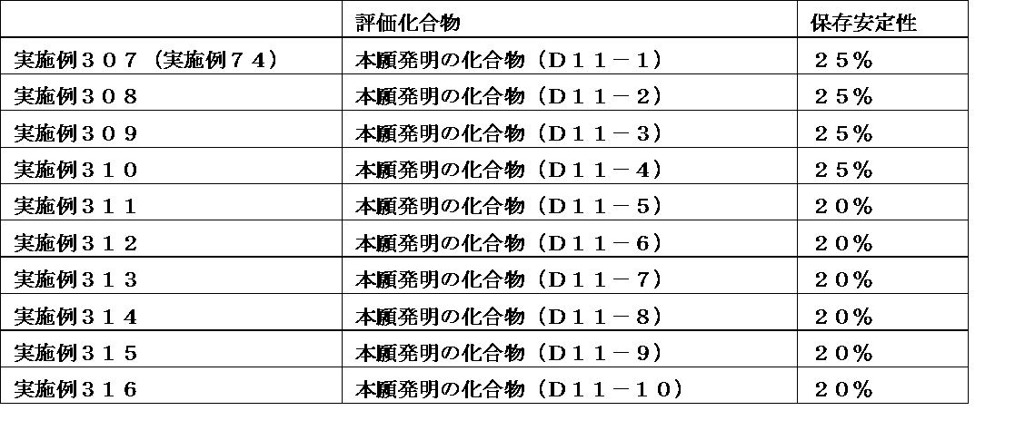 Figure JPOXMLDOC01-appb-T000351
