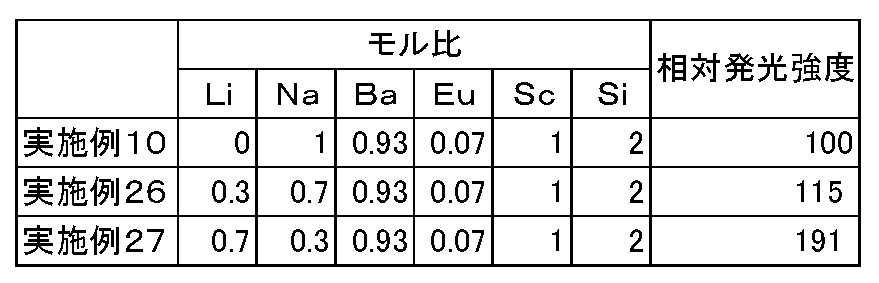 Figure JPOXMLDOC01-appb-T000008