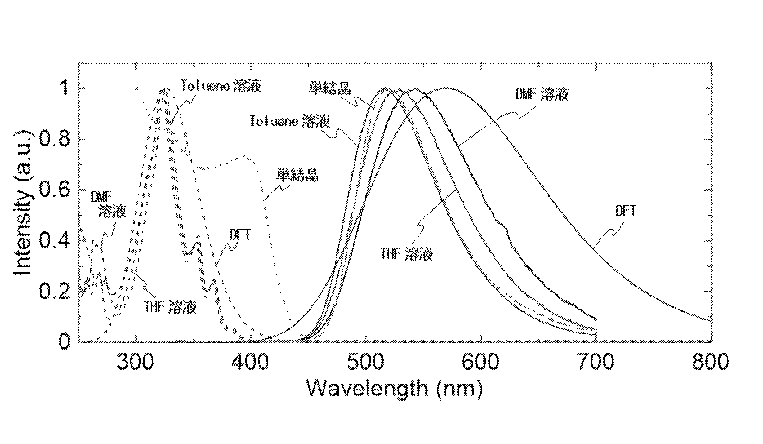 Wo2018117179a1 有機発光素子 それに用いられる発光材料および遅延蛍光体 Google Patents