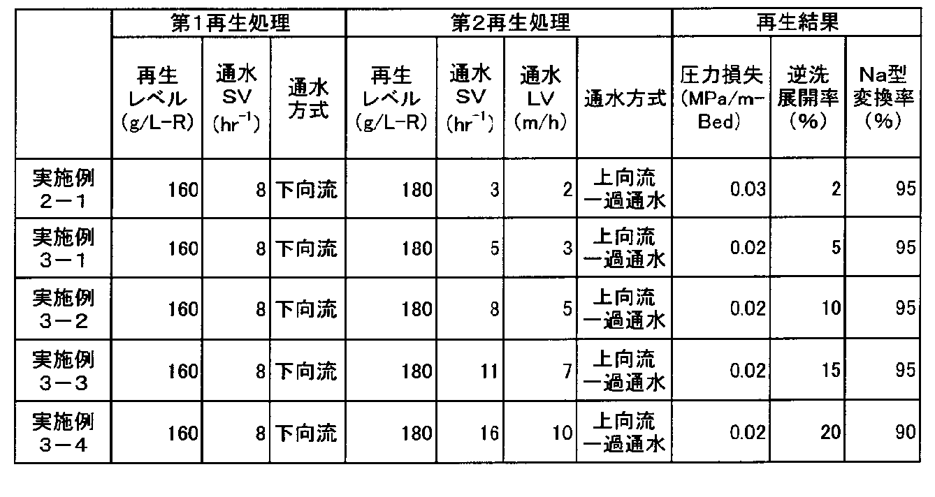 Figure JPOXMLDOC01-appb-T000002