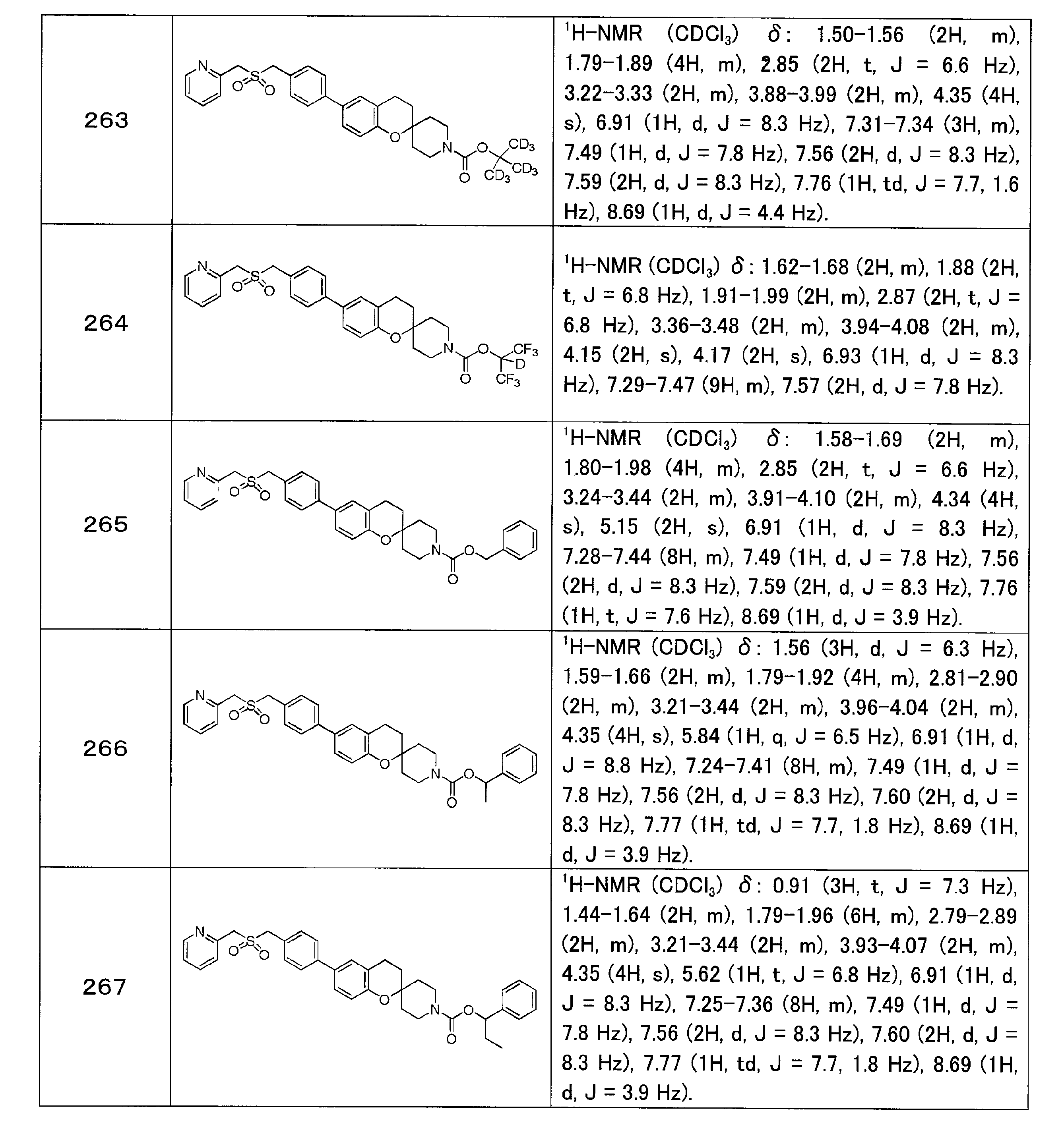 Figure JPOXMLDOC01-appb-T000065