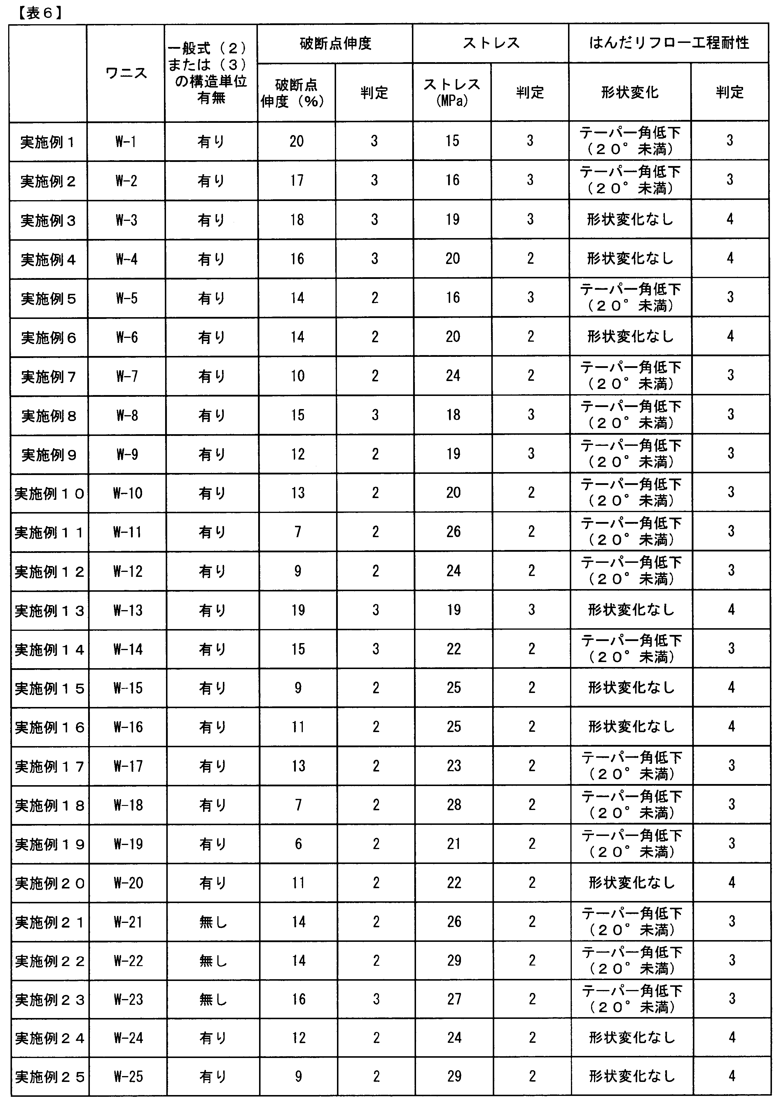 Figure JPOXMLDOC01-appb-T000020