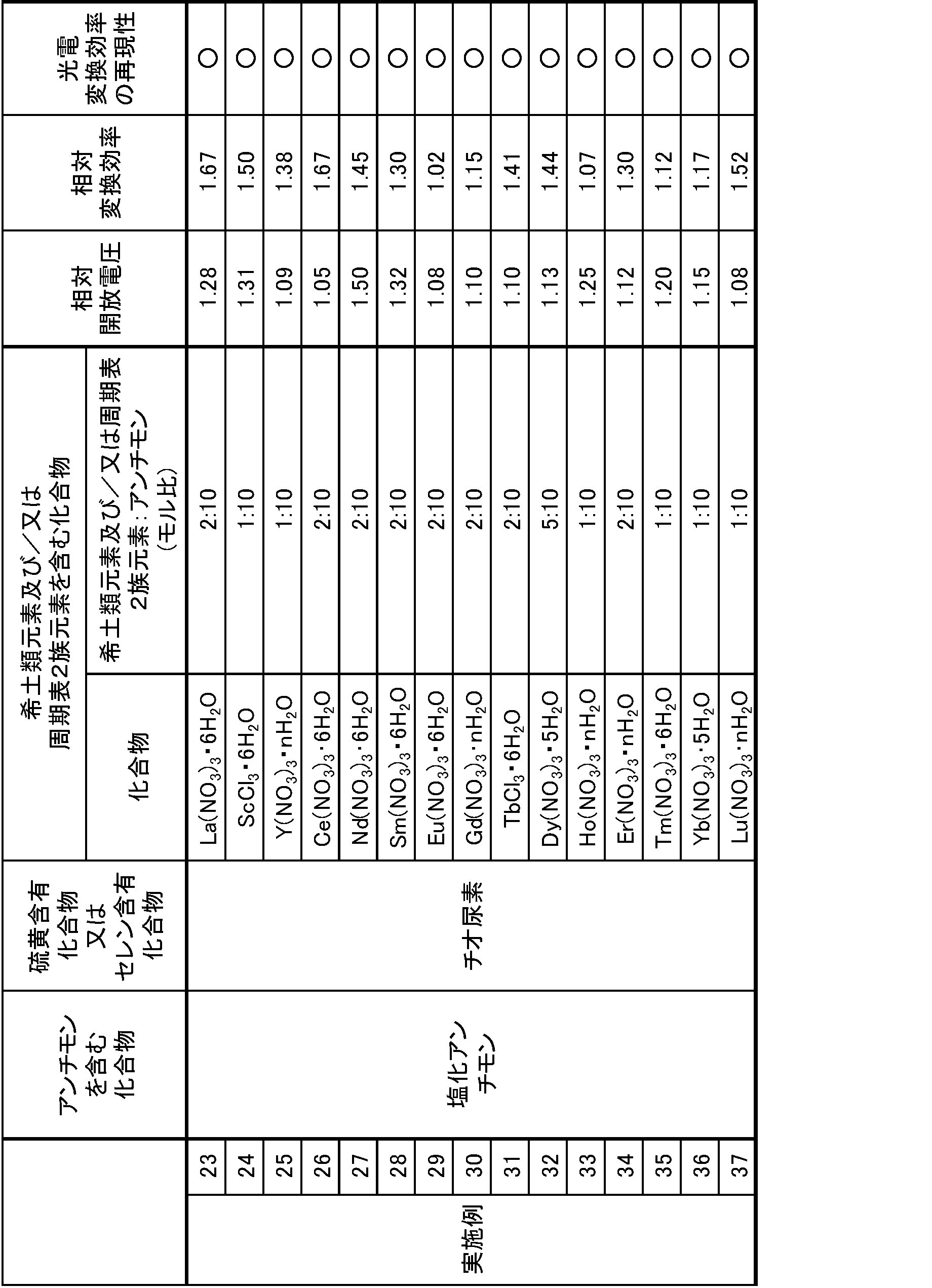 Figure JPOXMLDOC01-appb-T000002