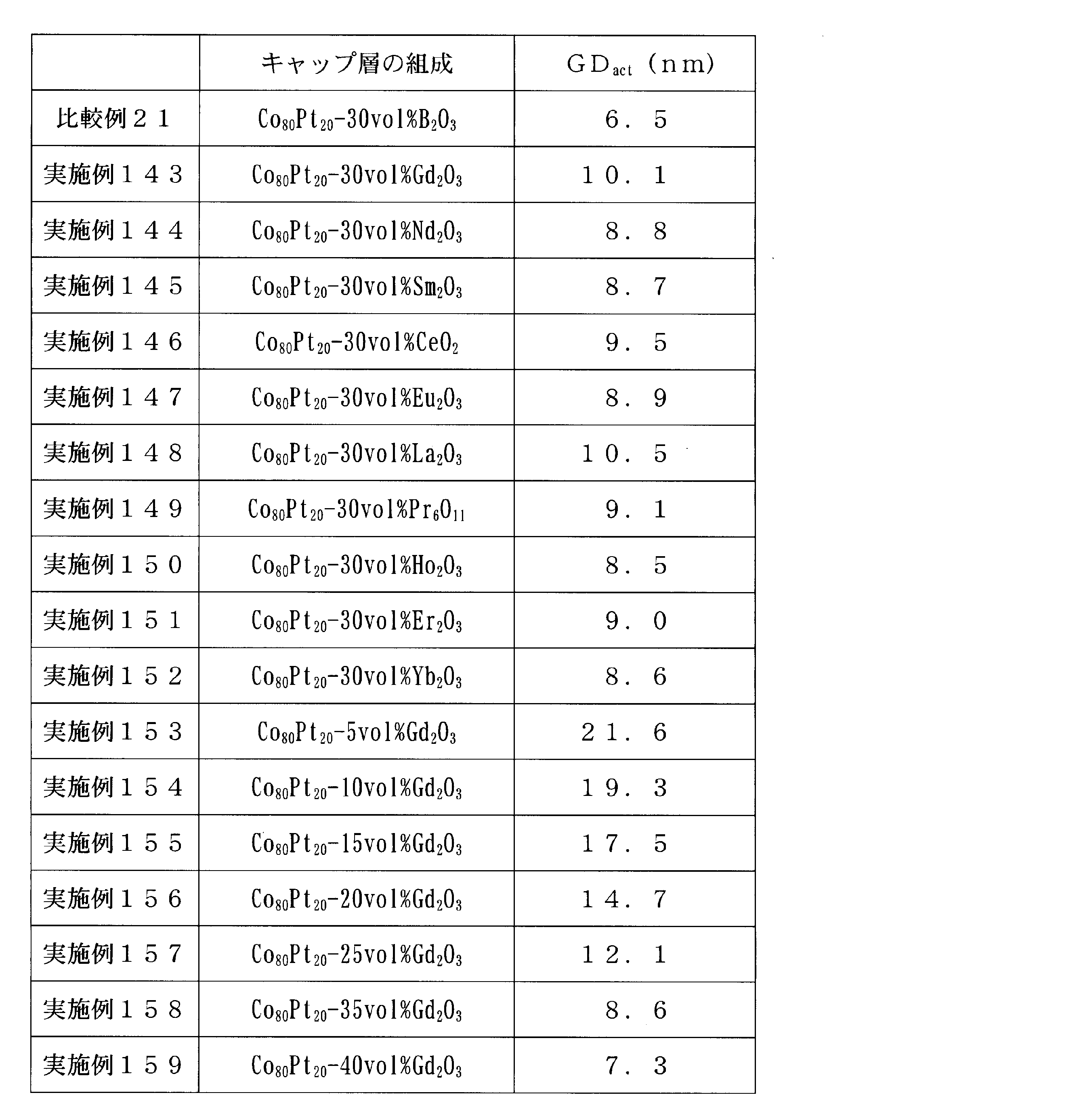 Figure JPOXMLDOC01-appb-T000005