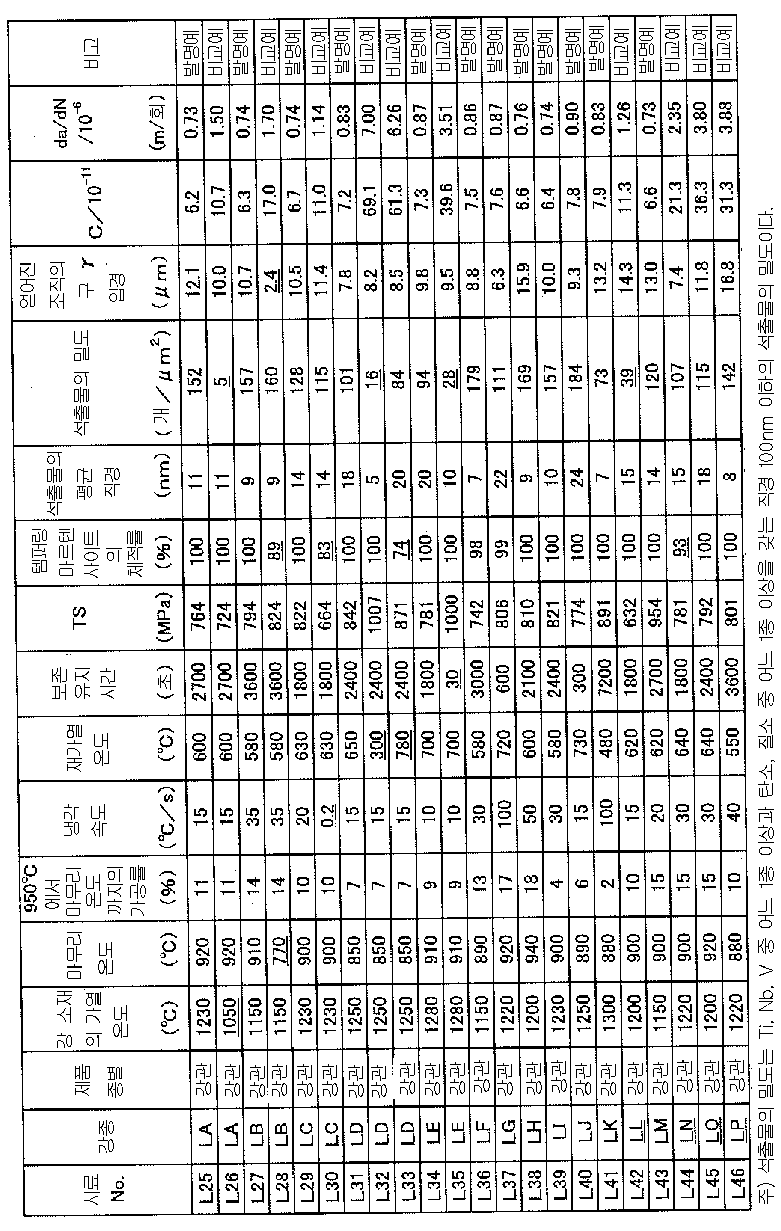 Figure pct00003
