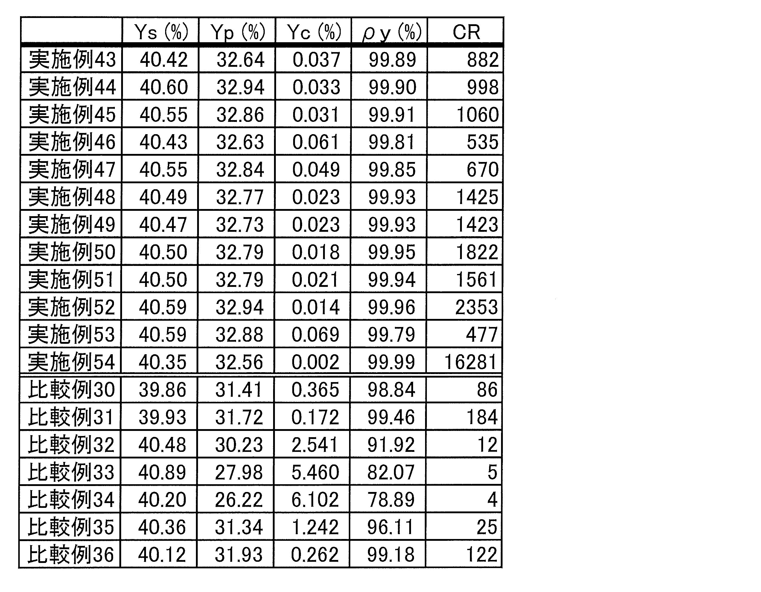 Figure JPOXMLDOC01-appb-T000177