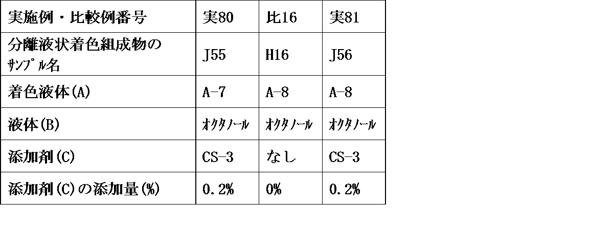 Figure JPOXMLDOC01-appb-T000020