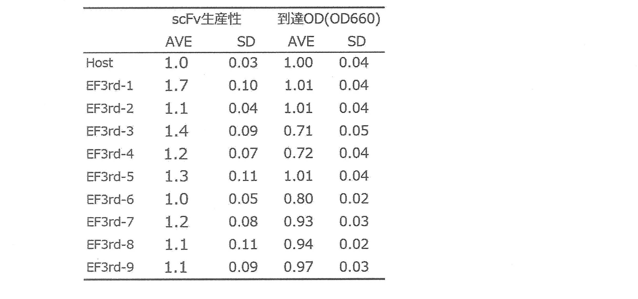 Figure JPOXMLDOC01-appb-T000009