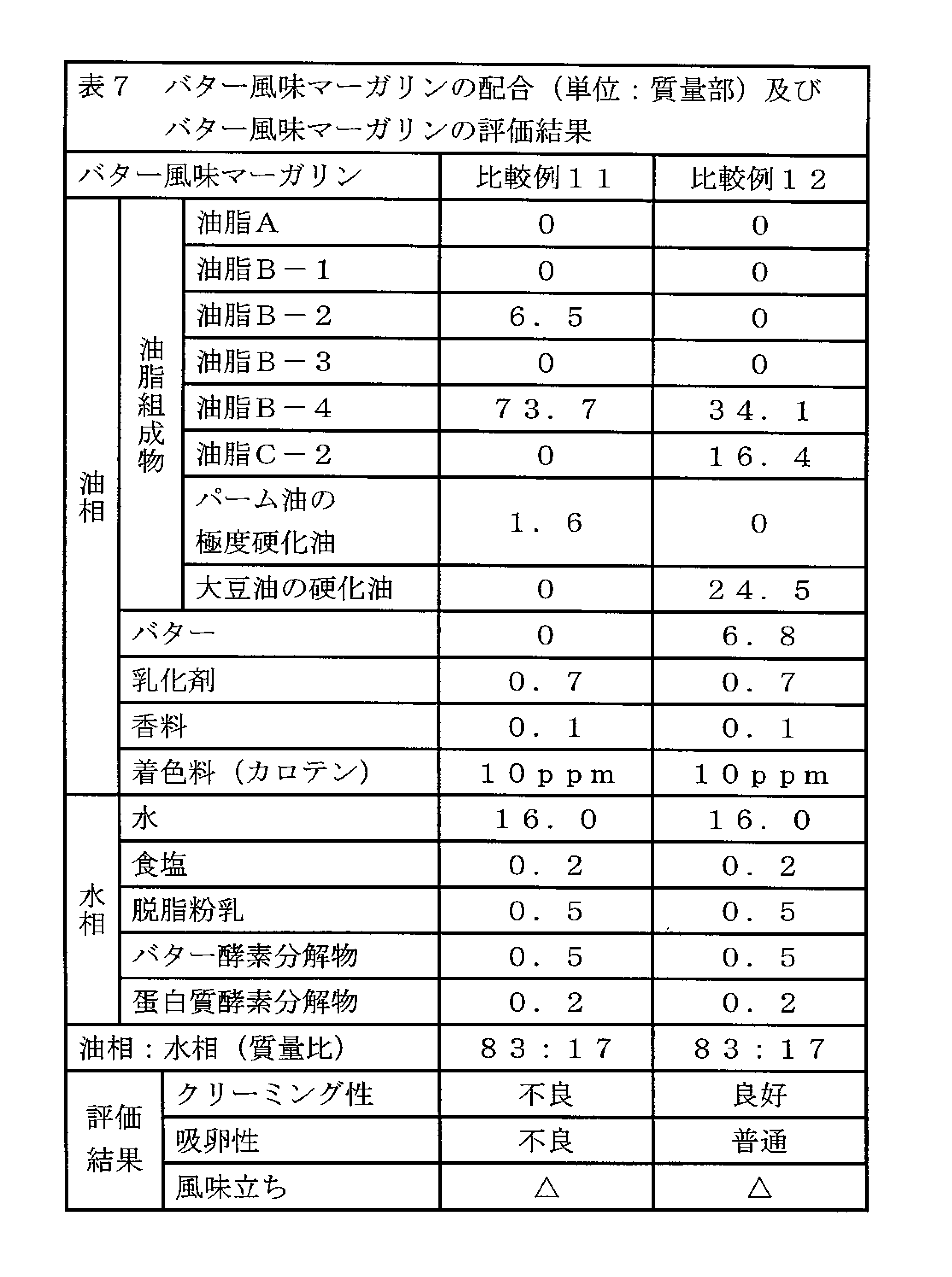 Figure JPOXMLDOC01-appb-T000012