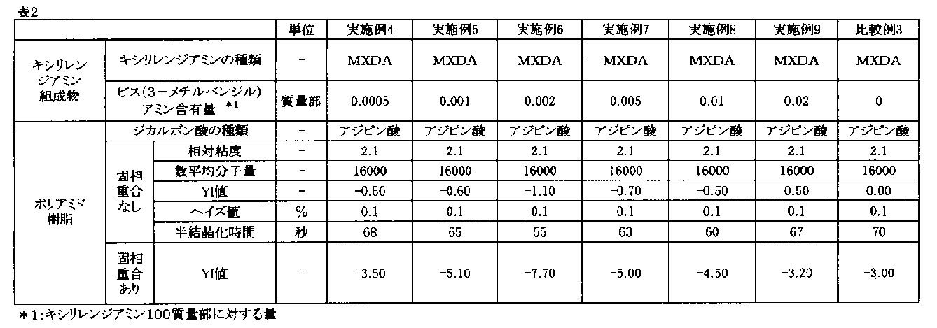 Figure JPOXMLDOC01-appb-T000002