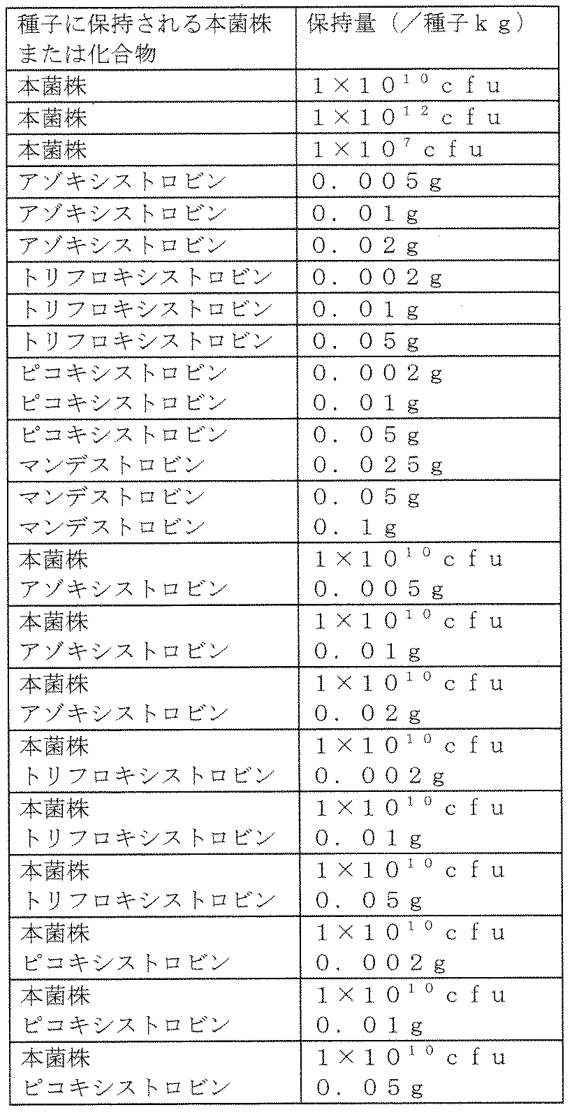 Figure JPOXMLDOC01-appb-T000002