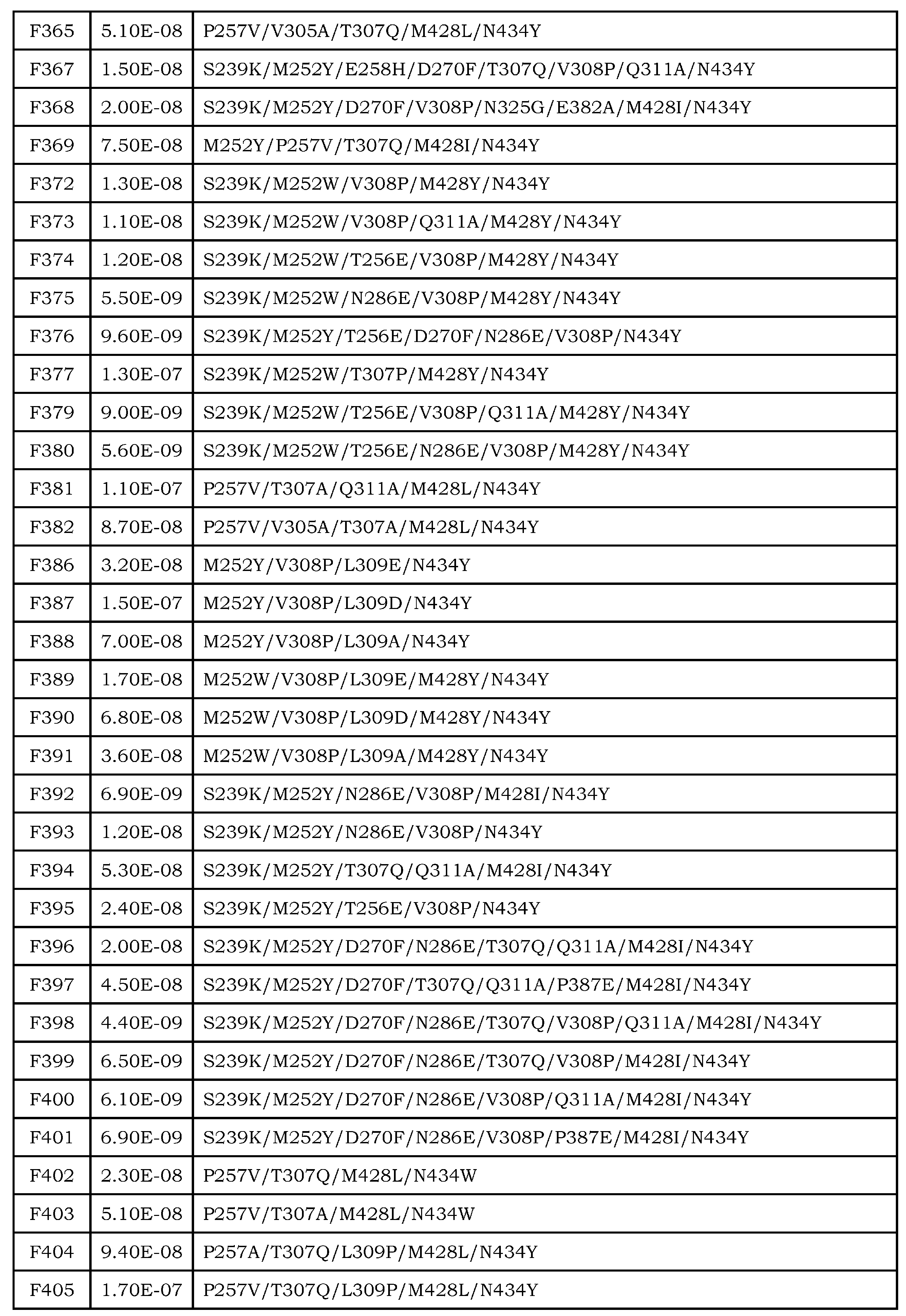 Figure JPOXMLDOC01-appb-T000029