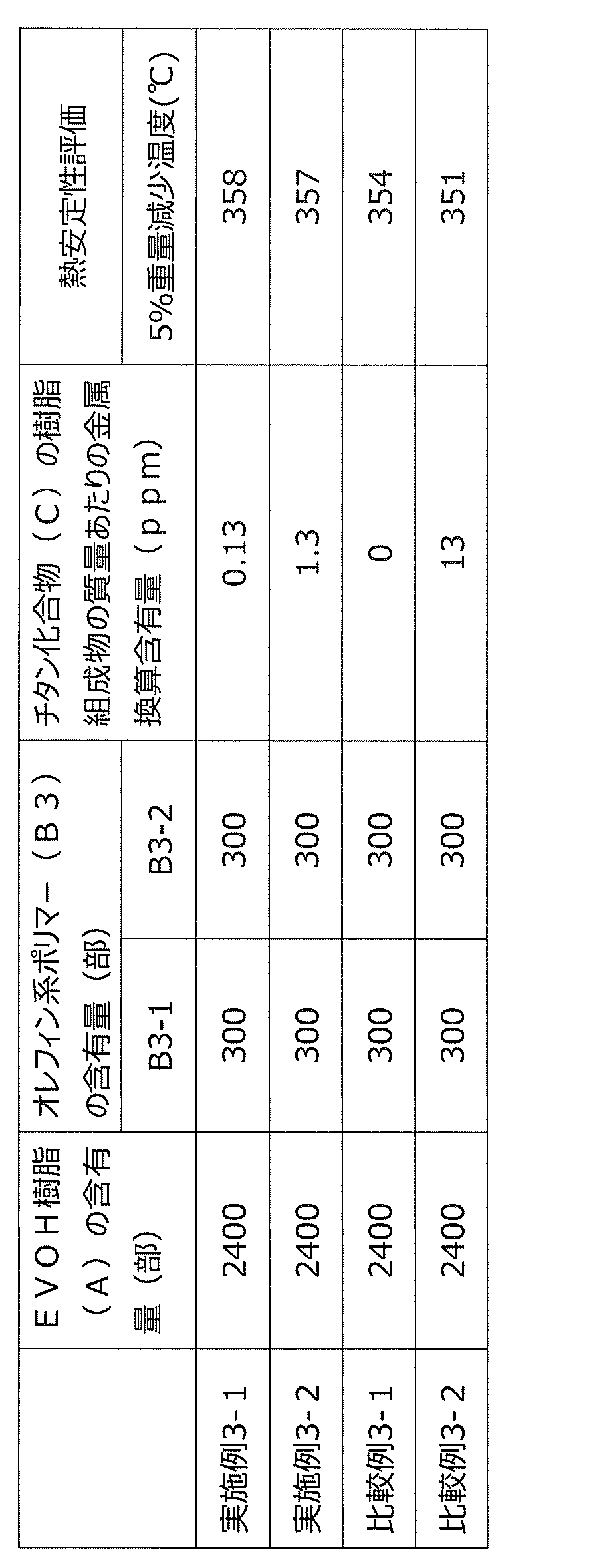 Figure JPOXMLDOC01-appb-T000003