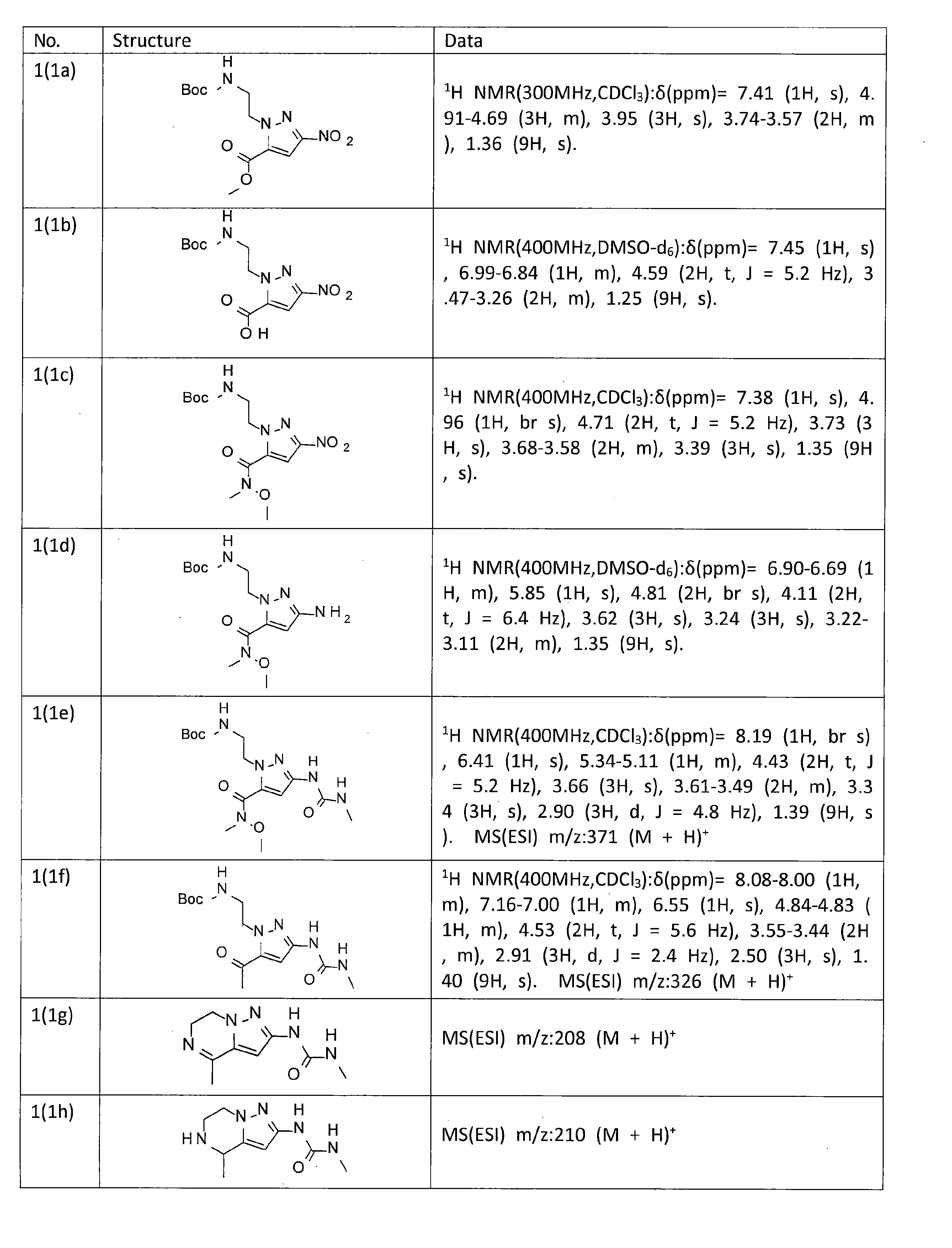 Figure JPOXMLDOC01-appb-T000054