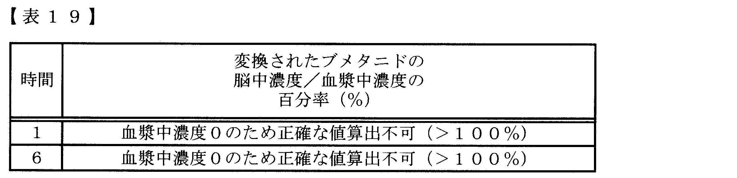 Figure JPOXMLDOC01-appb-T000107