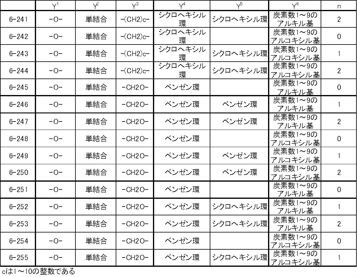 Figure JPOXMLDOC01-appb-T000032
