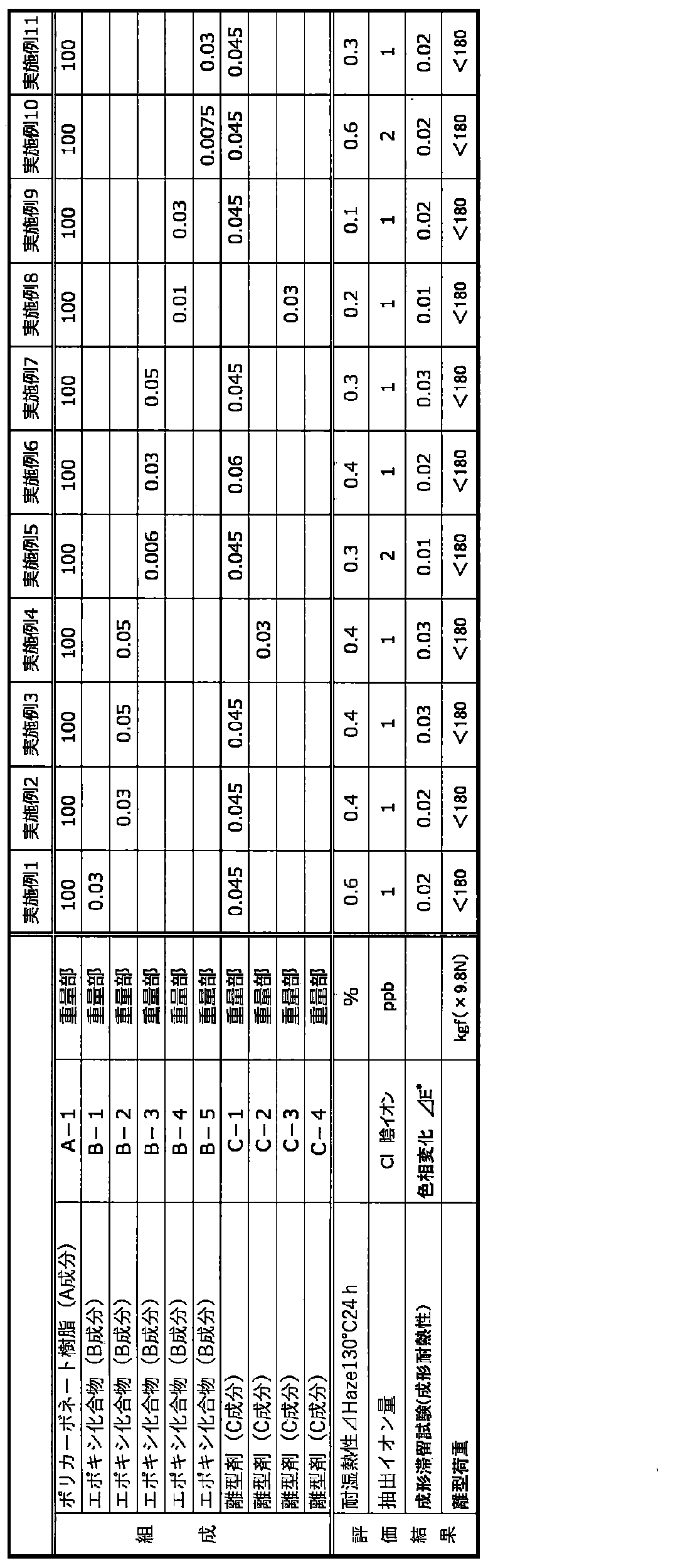 Figure JPOXMLDOC01-appb-T000005
