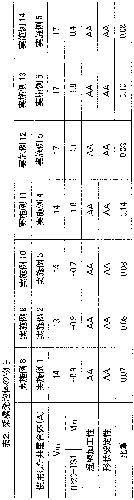 Figure JPOXMLDOC01-appb-T000014