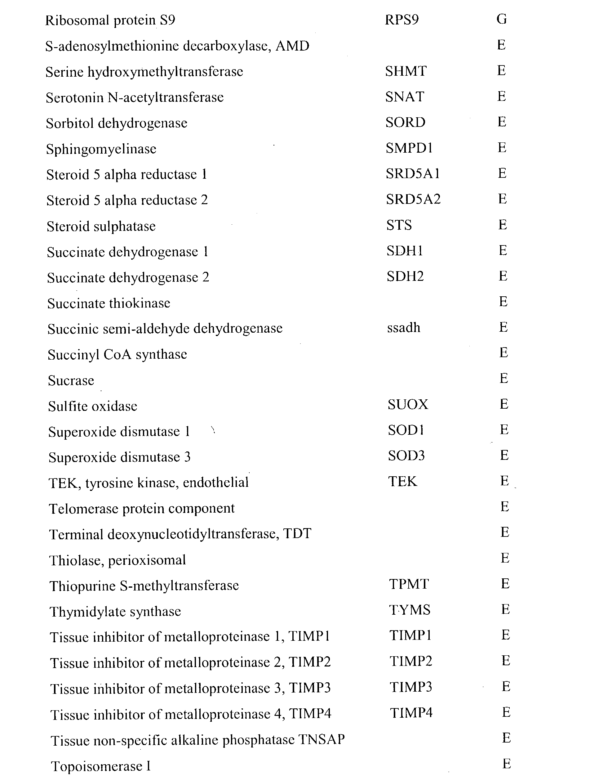 Figure US20030198970A1-20031023-P00085