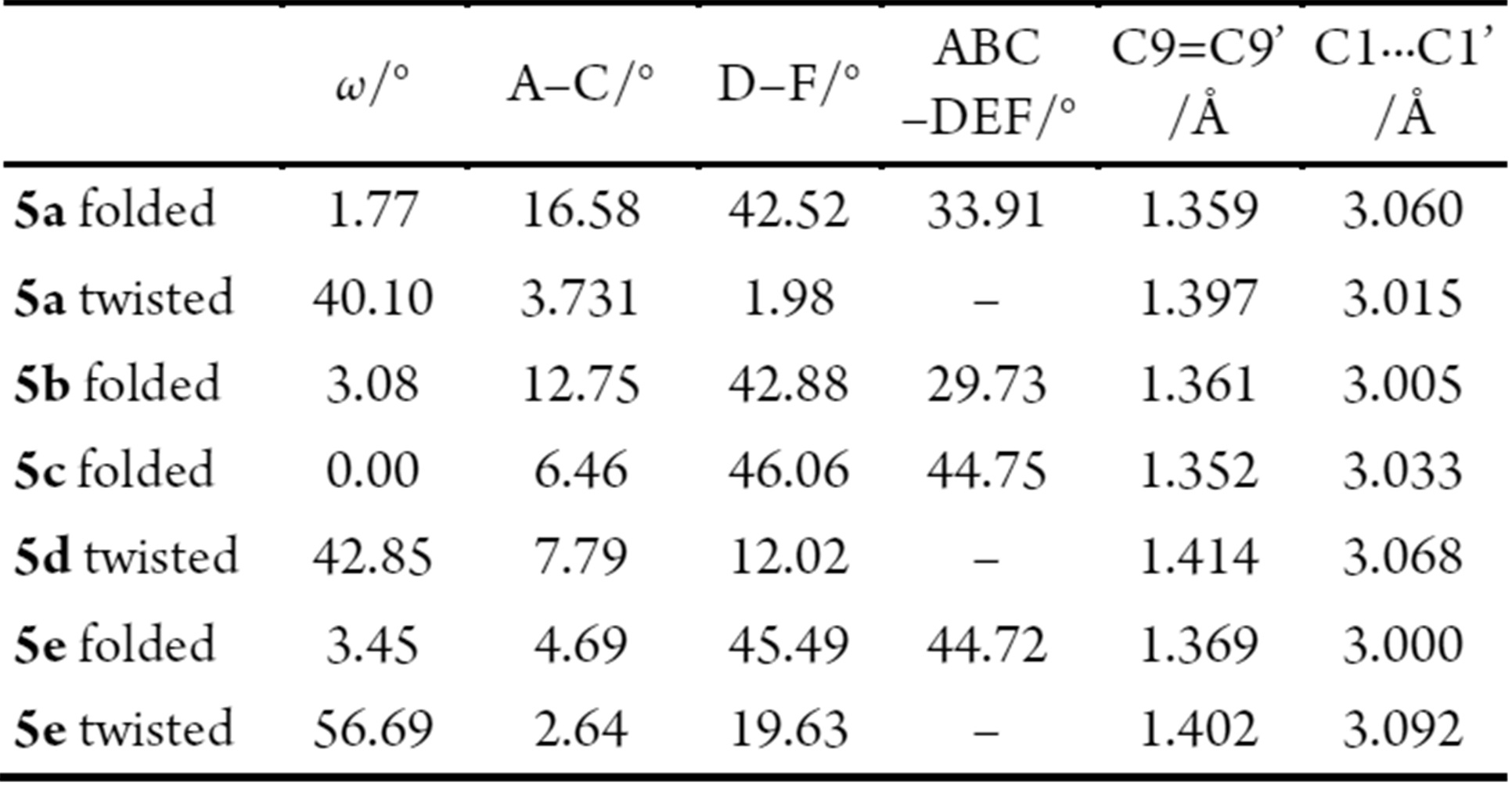 Figure JPOXMLDOC01-appb-T000005