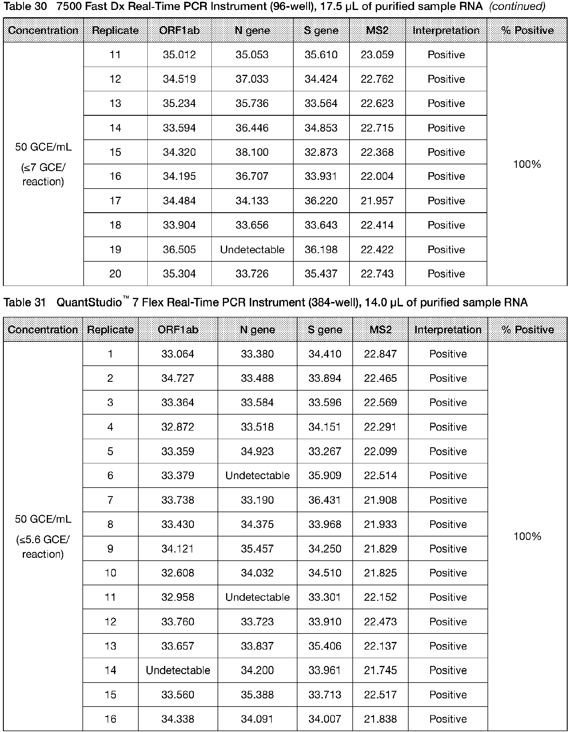 Figure imgb0401