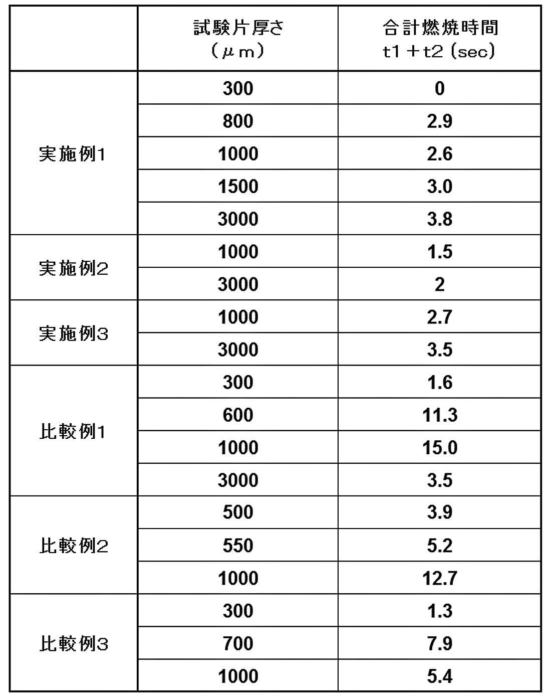 Figure JPOXMLDOC01-appb-T000002