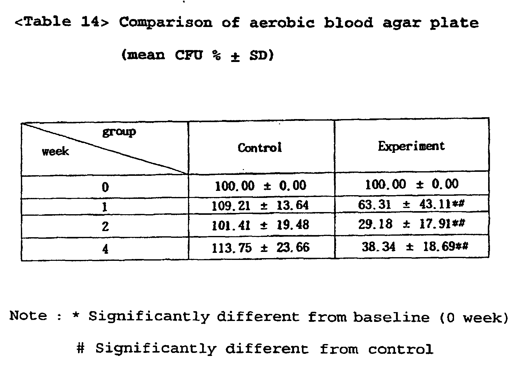 Figure 00380001