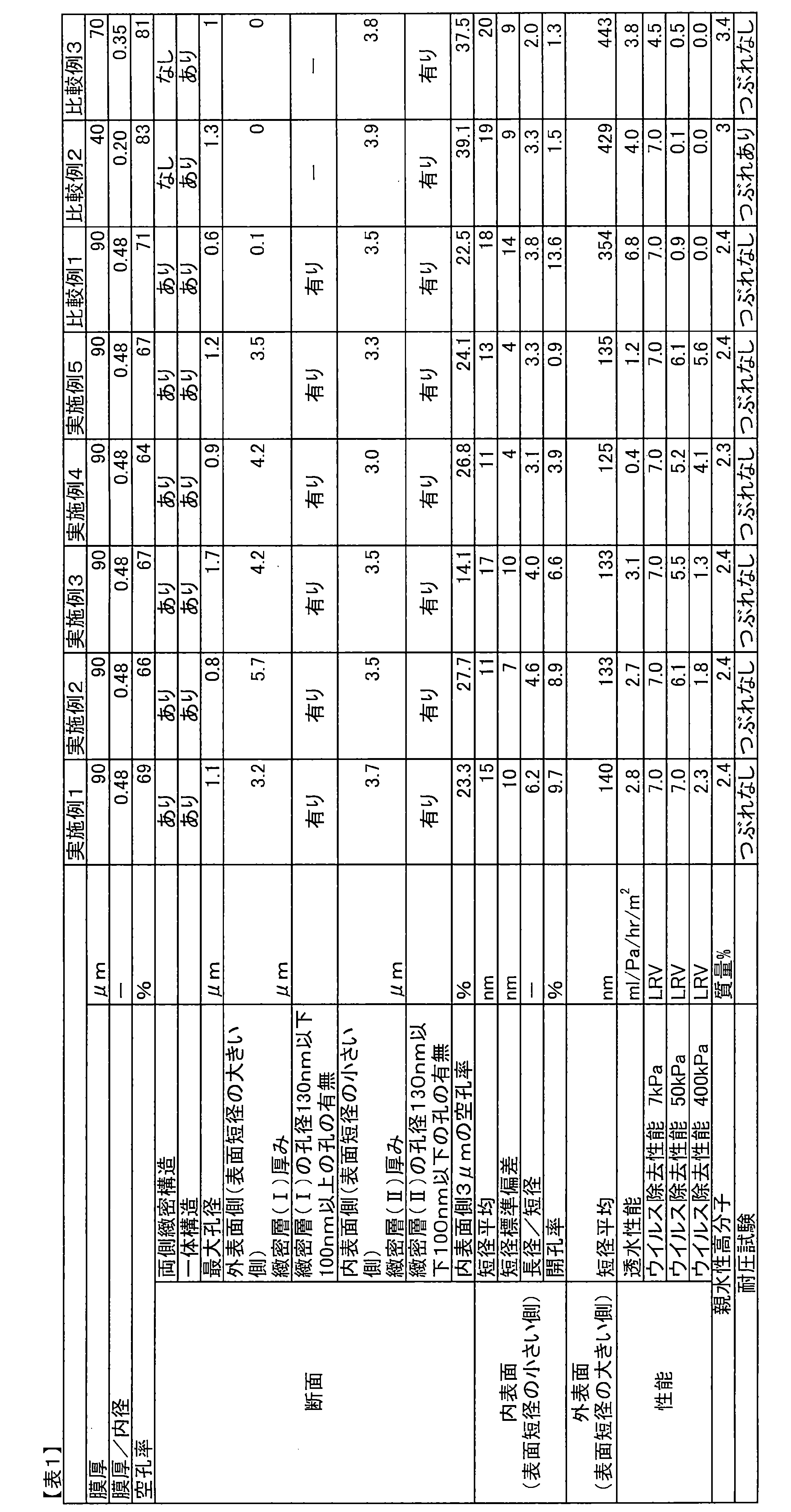Figure JPOXMLDOC01-appb-T000002