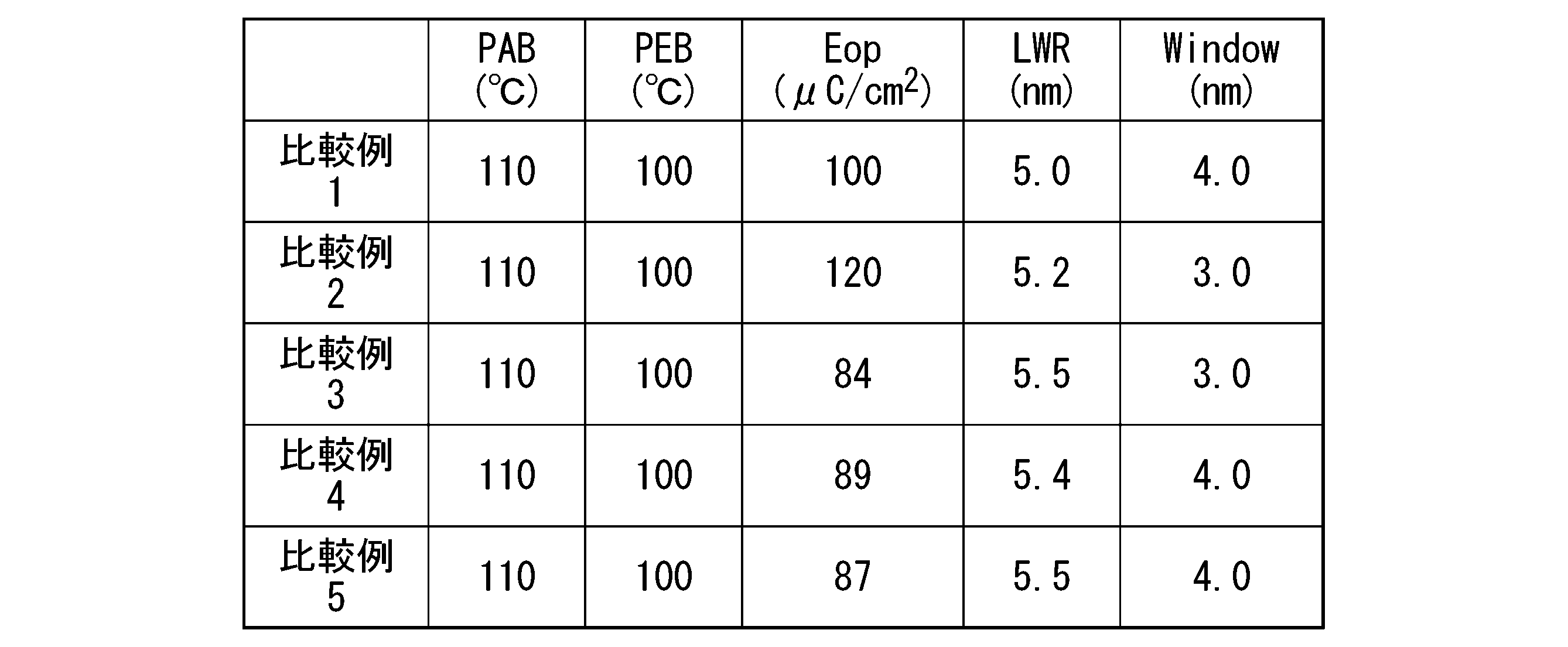 Figure JPOXMLDOC01-appb-T000112