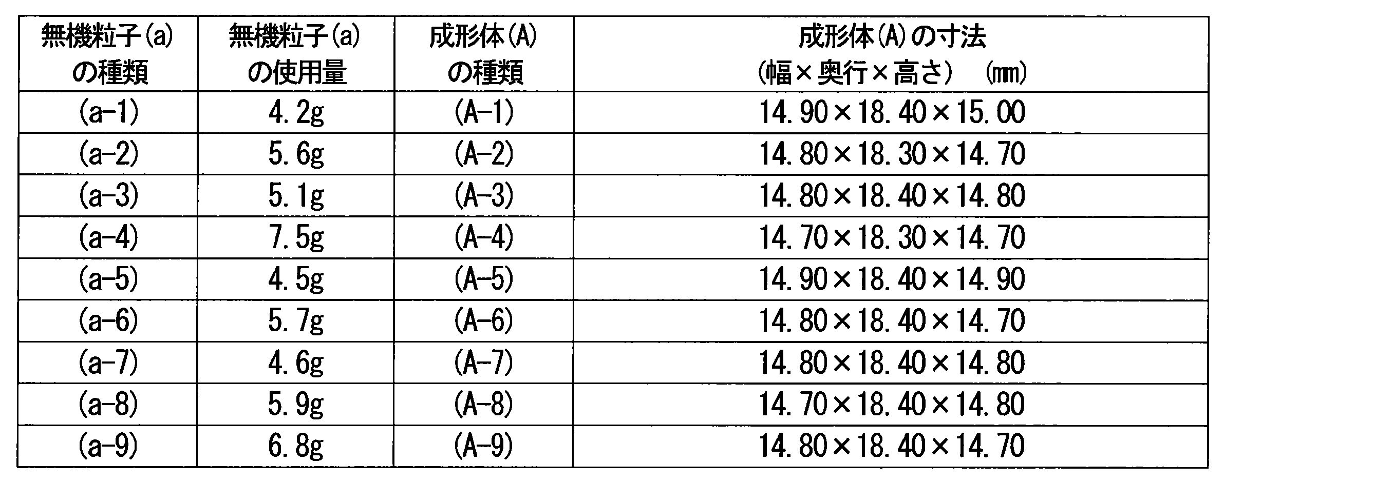 Figure JPOXMLDOC01-appb-T000001