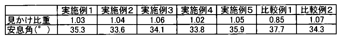 Figure JPOXMLDOC01-appb-T000002