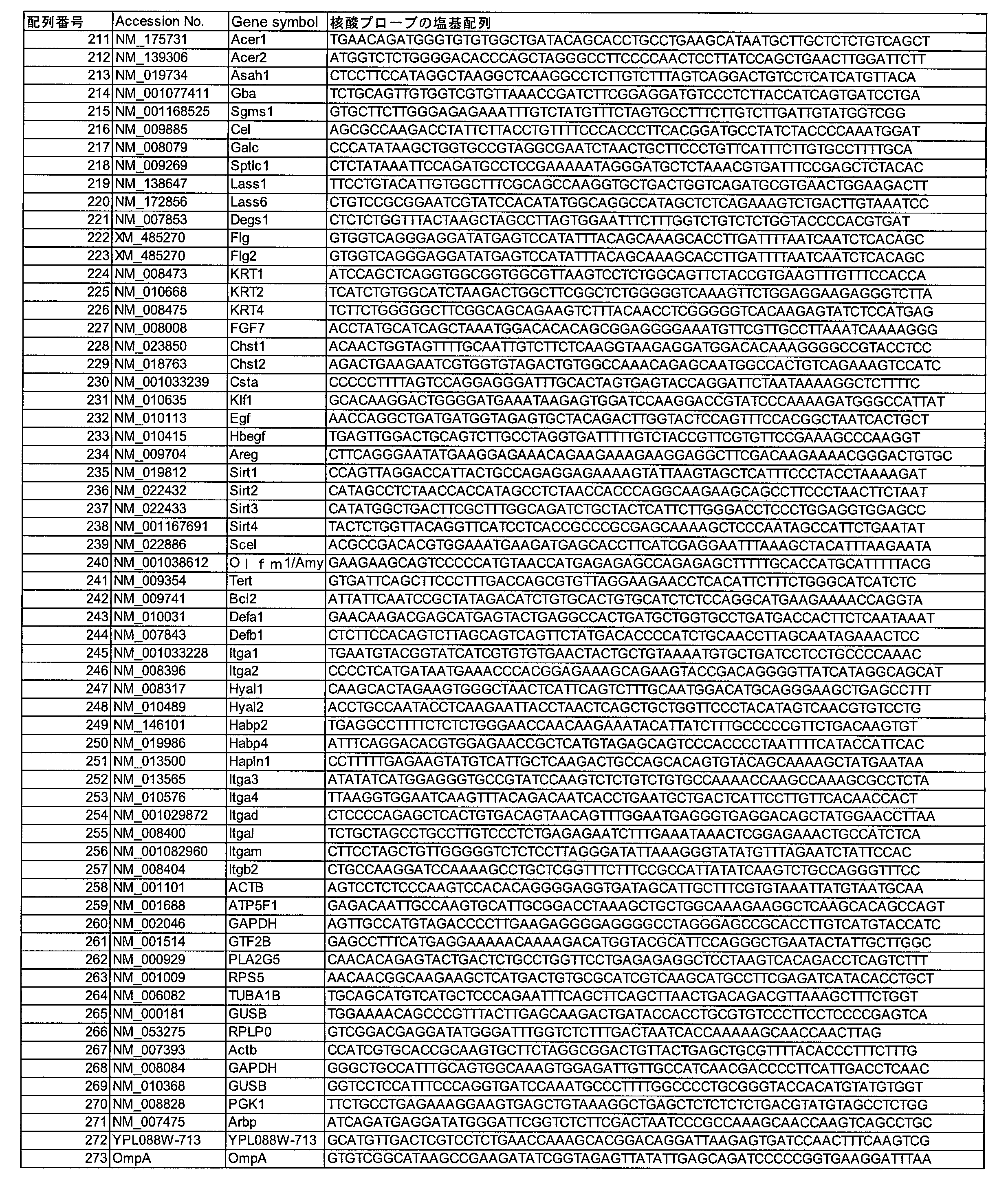 Figure JPOXMLDOC01-appb-T000004