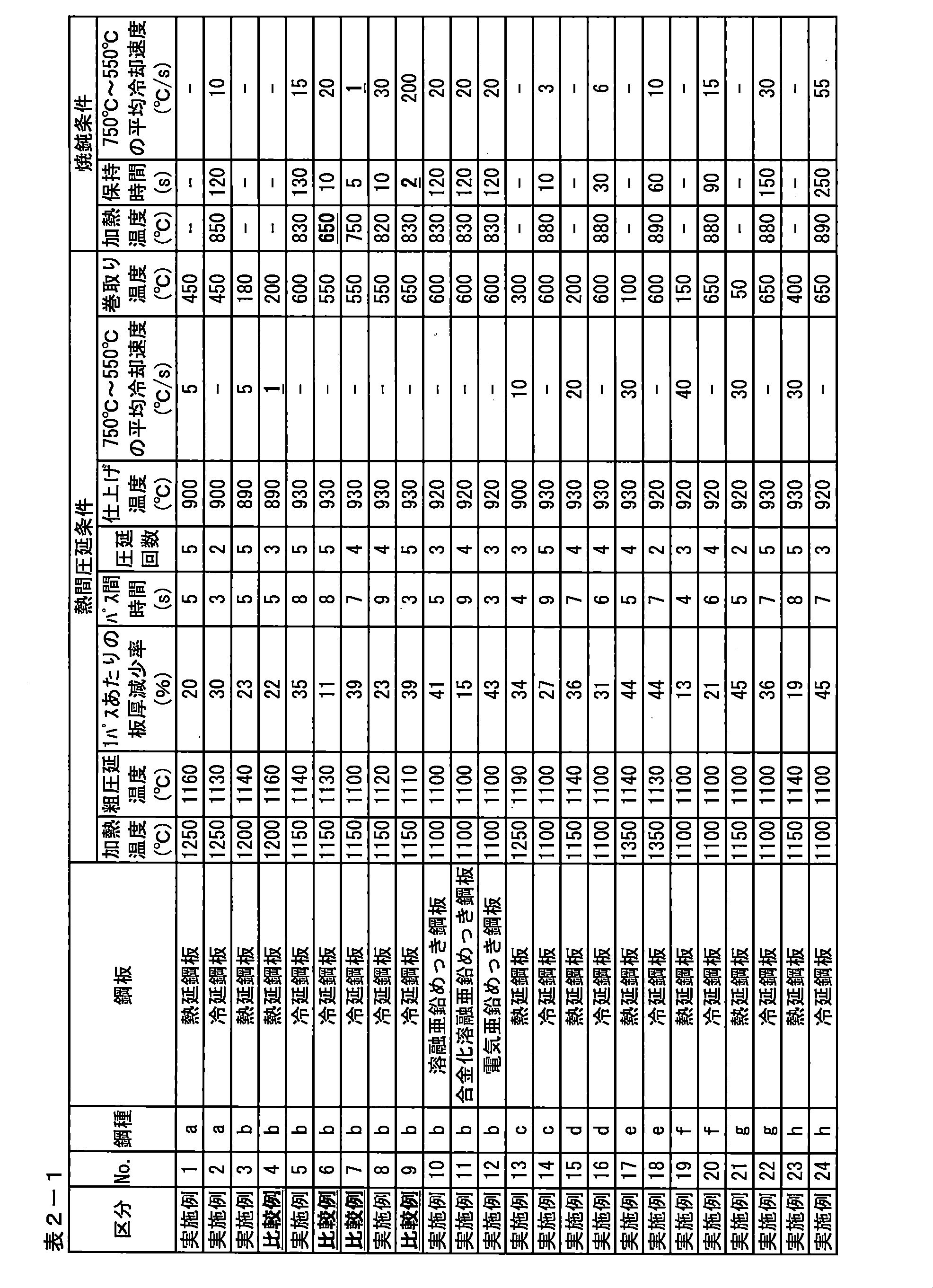 Figure JPOXMLDOC01-appb-T000003