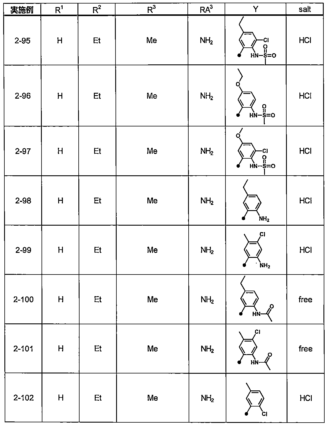 Figure JPOXMLDOC01-appb-T000035