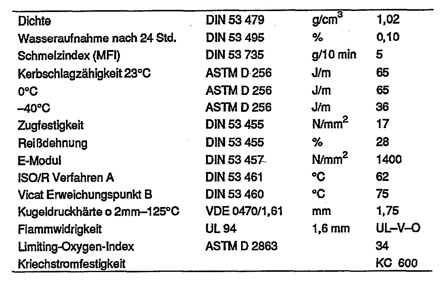Figure imgb0001