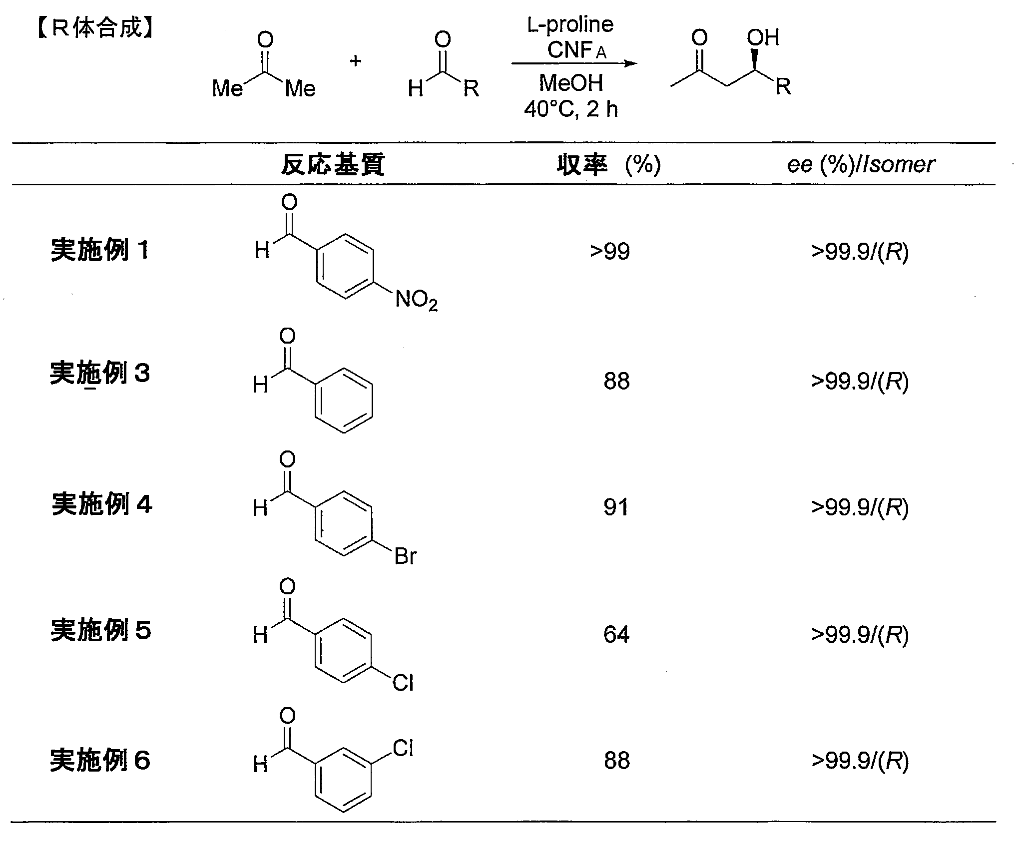 Figure JPOXMLDOC01-appb-T000003