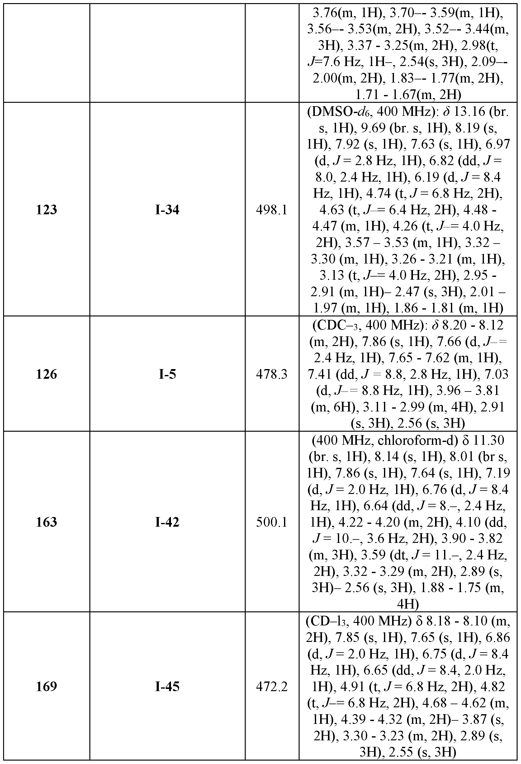 Figure imgf000135_0001