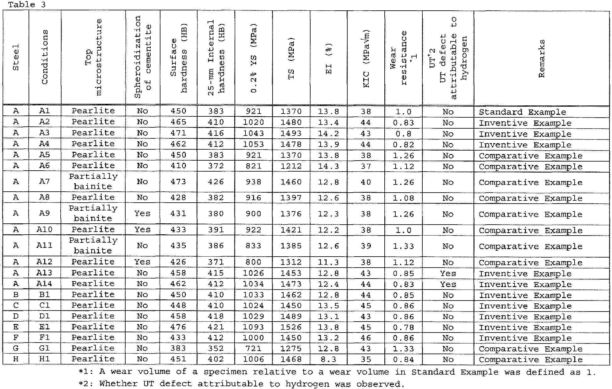 Figure imgb0003